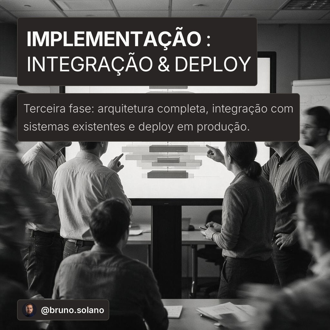 Slide 3: Implementacao - Integracao & Deploy. Terceira fase: arquitetura completa, integracao com sistemas existentes e deploy em producao.